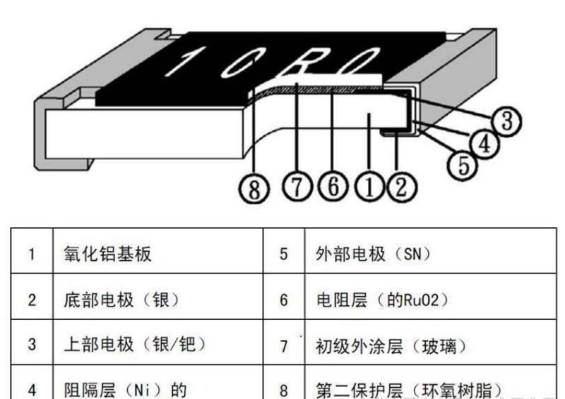 貼片電阻保護(hù)膜