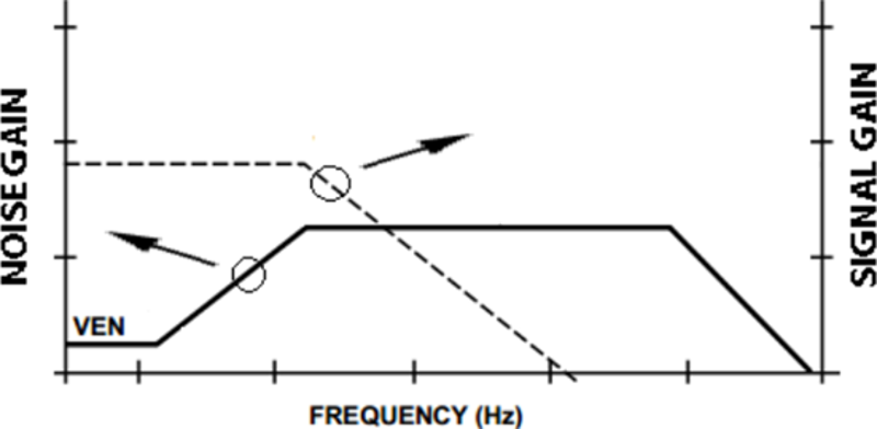 二極管放大器的噪聲圖