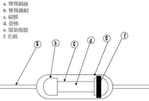 碳膜電阻和金屬膜電阻有什么區(qū)別怎么區(qū)分開來？