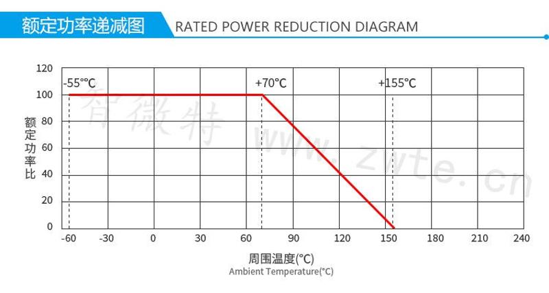 碳膜電阻額定功率遞減圖
