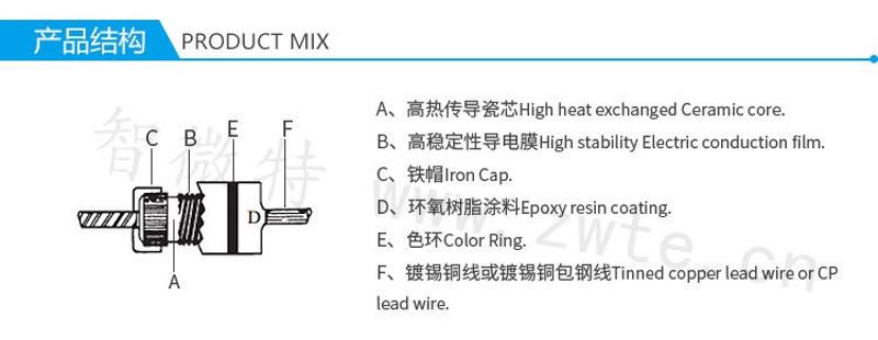 碳膜電阻產(chǎn)品結(jié)構(gòu)