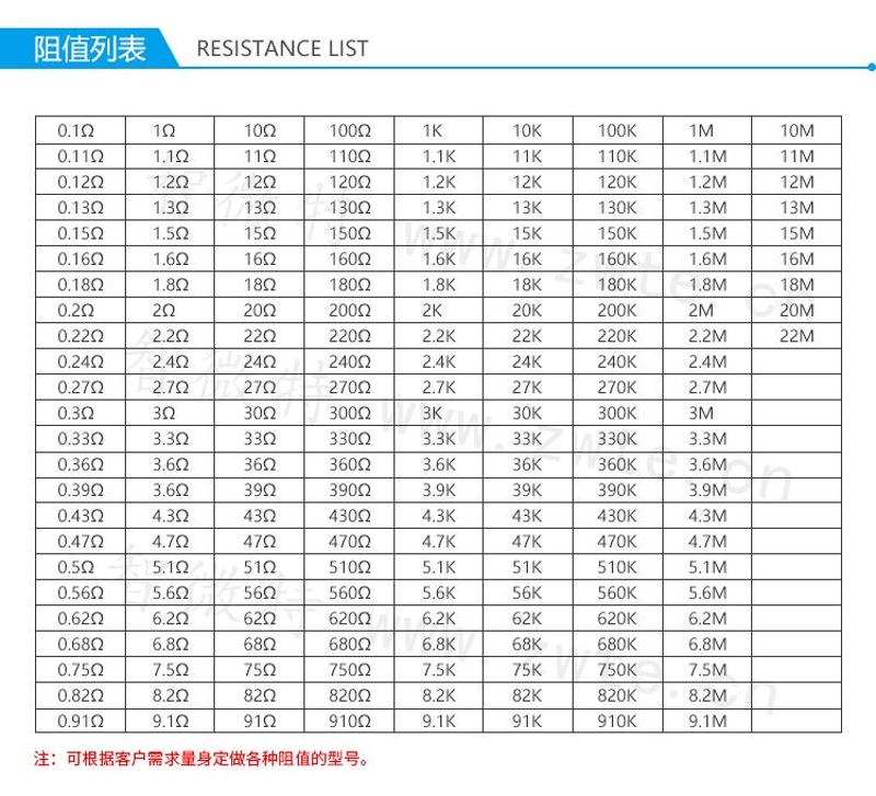 碳膜電阻阻值列表